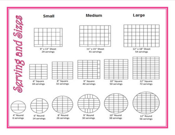 Serving and Sizes Chart